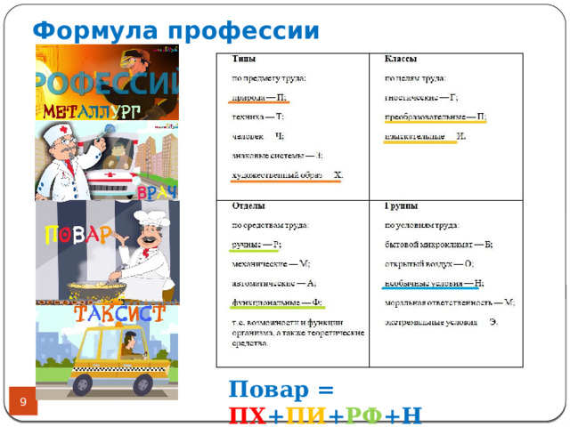 Формула профессии Повар = ПХ + ПИ + РФ +Н  