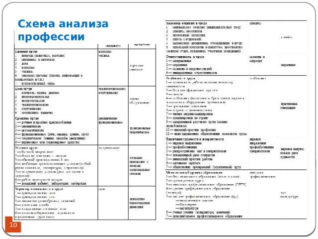 Схема анализа профессии  