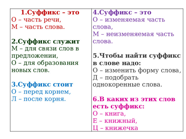 Суффикс – это Суффикс – это О – часть речи, 4.Суффикс – это О – изменяемая часть слова, М – часть слова. М – неизменяемая часть слова. 2.Суффикс служит 5.Чтобы найти суффикс в слове надо: М – для связи слов в предложении, О – для образования новых слов. О – изменить форму слова, Д – подобрать однокоренные слова. 3.Суффикс стоит О – перед корнем, 6.В каких из этих слов есть суффикс: Л – после корня. О – книга, Е – книжный, Ц – книжечка 