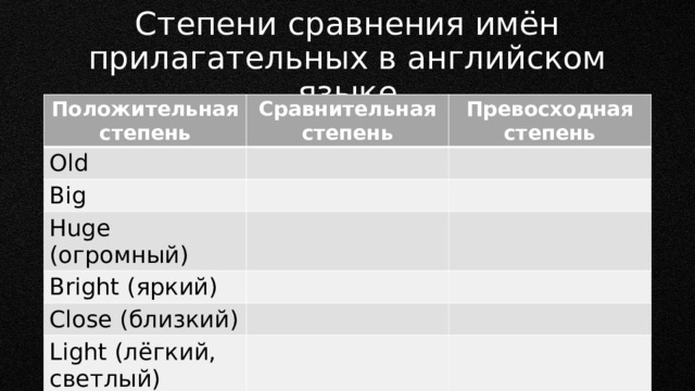 Степени сравнения имён прилагательных в английском языке Положительная степень Сравнительная степень Old Превосходная степень Big Huge (огромный) Bright (яркий) Close (близкий) Light (лёгкий, светлый) Fast (быстрый) 