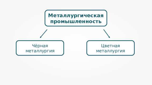 Металлургическая промышленность Чёрная металлургия Цветная металлургия 