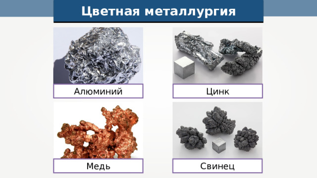 Цветная металлургия Алюминий Цинк Медь Свинец 