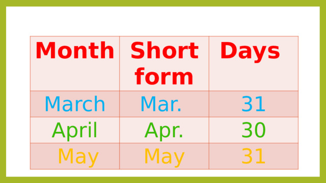 Month Short form  March Days Mar.  April 31 Apr.  May 30 May 31 