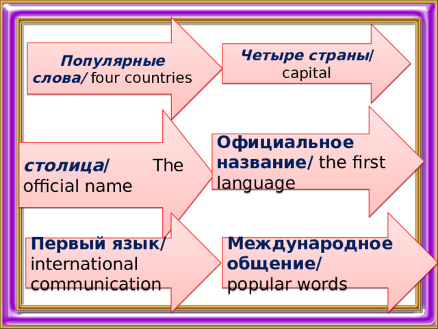          Популярные слова / four countries  Четыре страны / capital  Официальное название / the first language столица / The official name  Международное общение / popular words  Первый язык/  international communication  