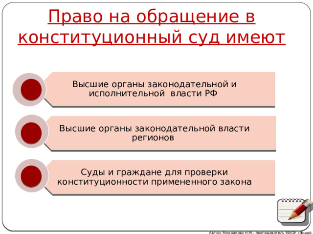 Высшие органы законодательной и исполнительной власти РФ Высшие органы законодательной власти регионов Суды и граждане для проверки конституционности примененного закона Право на обращение в конституционный суд имеют Автор: Михайлова Н.М.- преподаватель МАОУ «Лицей № 21» 