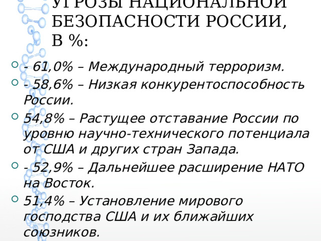 УГРОЗЫ НАЦИОНАЛЬНОЙ БЕЗОПАСНОСТИ РОССИИ, В %: - 61,0% – Международный терроризм. - 58,6% – Низкая конкурентоспособность России. 54,8% – Растущее отставание России по уровню научно-технического потенциала от США и других стран Запада. - 52,9% – Дальнейшее расширение НАТО на Восток. 51,4% – Установление мирового господства США и их ближайших союзников. 26,2% – Угроза Распада России. 15,7% – Крупномасштабные техногенные катастрофы. 