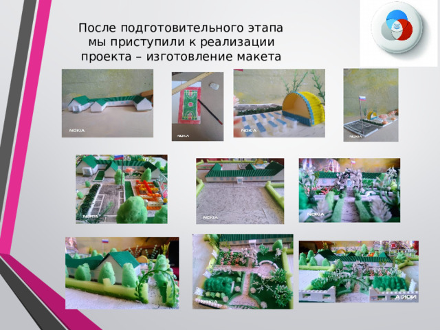 После подготовительного этапа мы приступили к реализации проекта – изготовление макета 