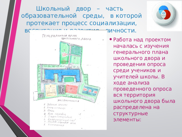 Школьный двор – часть образовательной среды, в которой протекает процесс социализации, воспитания и развития личности. Работа над проектом началась с изучения генерального плана школьного двора и проведения опроса среди учеников и учителей школы. В ходе анализа проведенного опроса вся территория школьного двора была распределена на структурные элементы: 