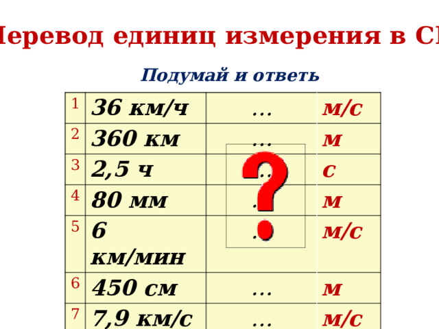 Перевод единиц измерения в СИ Подумай и ответь 1 1 2 36 км/ч 36 км/ч 2 360 км 360 км 3 3 … … … 4 2,5 ч … м/с м/с 4 2,5 ч 80 мм 80 мм м м … 5 … 5 … с 6 с … 6 км/мин 6 6 км/мин м 450 см м 450 см … … 7 7 … 7,9 км/с м/с м/с 7,9 км/с … м м … … м/с м/с 