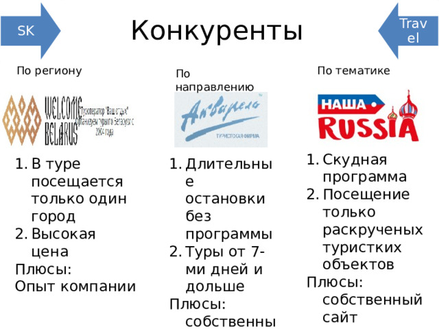 Конкуренты SK Travel По региону По тематике По направлению Скудная программа Посещение только раскрученых туристких объектов Плюсы: собственный сайт В туре посещается только один город Высокая цена Длительные остановки без программы Туры от 7-ми дней и дольше Плюсы: Плюсы: собственный автопарк Опыт компании 