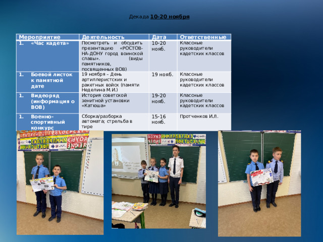 Декада 10-20 ноября   Мероприятие «Час кадета» Деятельность Боевой листок к памятной дате Посмотреть и обсудить презентацию «РОСТОВ-НА-ДОНУ город воинской славы». (виды памятников, посвященных ВОВ) Дата Ответственные 10-20 нояб. 19 ноября – День артиллеристских и ракетных войск (памяти Неделина М.И.) Видеоряд (информация о ВОВ) Военно-спортивный конкурс Классные руководители кадетских классов 19 нояб. История советской зенитной установки «Катюша» Сборка/разборка автомата; стрельба в тире Классные руководители кадетских классов 19-20 нояб. Классные руководители кадетских классов 15-16 нояб.   Протченков И.Л. 