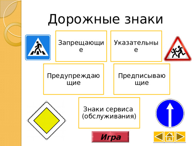 Дорожные знаки Указательные Запрещающие Предупреждающие Предписывающие Знаки сервиса (обслуживания) Игра 