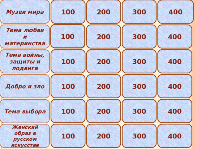 Музеи мира 400 300 200 100 100 200 300 400 100 Тема любви и материнства 300 200 400 100 200 300 400 400 300 Тема войны, защиты и подвига 200 100 200 100 300 400 400 300 100 200 Добро и зло 100 400 300 200 100 300 400 200 300 200 100 400 Тема выбора 100 400 200 Женский образ в русском искусстве 300 200 400 300 100  