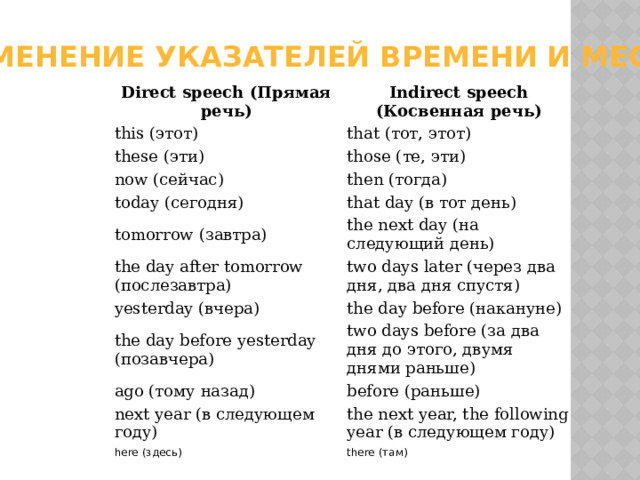 изменение указателей времени и места Direct speech (Прямая речь) this (этот) Indirect speech (Косвенная речь) these (эти) that (тот, этот) those (те, эти) now (сейчас) then (тогда) today (сегодня) that day (в тот день) tomorrow (завтра) the day after tomorrow (послезавтра) the next day (на следующий день) yesterday (вчера) two days later (через два дня, два дня спустя) the day before (накануне) the day before yesterday (позавчера) two days before (за два дня до этого, двумя днями раньше) ago (тому назад) before (раньше) next year (в следующем году) the next year, the following year (в следующем году) here (здесь) there (там) 