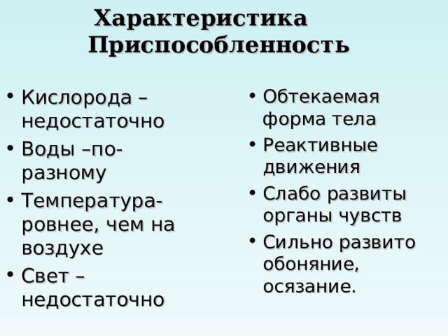 Характеристика  Приспособленность Обтекаемая форма тела Реактивные движения Слабо развиты органы чувств Сильно развито обоняние, осязание. Кислорода –недостаточно Воды –по-разному Температура- ровнее, чем на воздухе Свет –недостаточно 