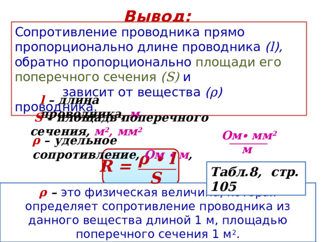 Вывод: Сопротивление проводника прямо пропорционально длине проводника ( l ), обратно пропорционально площади его поперечного сечения ( S)  и  зависит от вещества ( ρ ) проводника. l – длина проводника, м  S – площадь поперечного сечения, м 2 , мм 2 Ом∙ мм 2  м ρ – удельное сопротивление, Ом ∙ м , ρ ∙ l  S R =  Табл.8, стр. 105 ρ – это физическая величина, которая определяет сопротивление проводника из данного вещества длиной 1 м, площадью поперечного сечения 1 м 2 . 