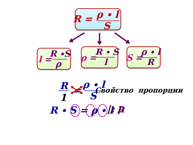 ρ ∙ l  S R =  ρ ∙ l R ∙ S  R  l R ∙ S  ρ S = ρ = l = ρ ∙ l  S R 1 = Свойство пропорции │ : ρ R ∙ S = ρ ∙ l │ : R │ : l 