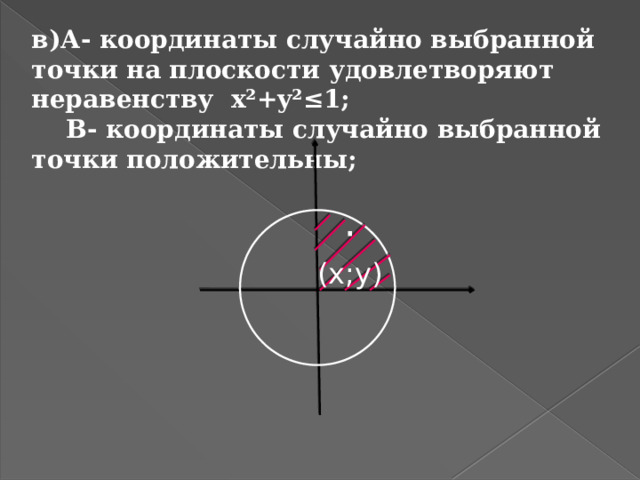 в)А- координаты случайно выбранной точки на плоскости удовлетворяют неравенству x²+y²≤1;  В- координаты случайно выбранной точки положительны; · (x;y) 