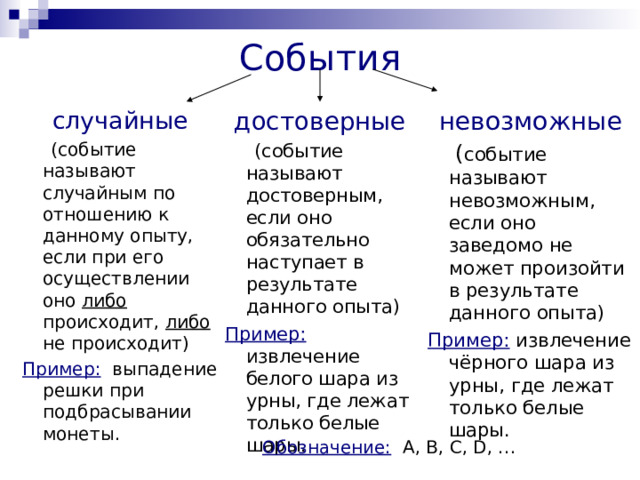 События случайные  (событие называют случайным по отношению к данному опыту, если при его осуществлении оно либо происходит, либо не происходит) Пример: выпадение решки при подбрасывании монеты. невозможные  ( событие называют невозможным, если оно заведомо не может произойти в результате данного опыта) Пример:  извлечение чёрного шара из урны, где лежат только белые шары. достоверные  (событие называют достоверным, если оно обязательно наступает в результате данного опыта) Пример:  извлечение белого шара из урны, где лежат только белые шары. Обозначение:  A, B, C, D, … 