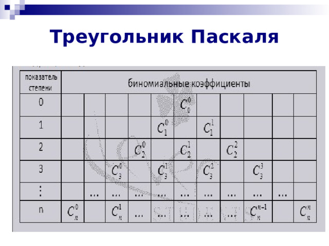 Треугольник Паскаля 