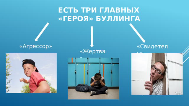 есть три главных «героя» буллинга «Агрессор» «Свидетель» «Жертва» 