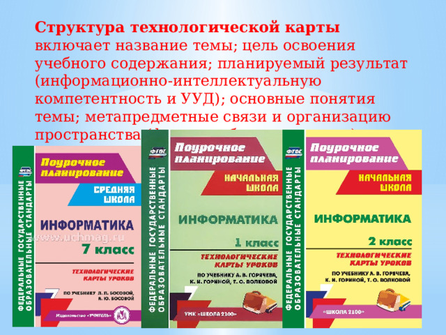 Структура технологической карты включает название темы; цель освоения учебного содержания; планируемый результат (информационно-интеллектуальную компетентность и УУД); основные понятия темы; метапредметные связи и организацию пространства (формы работы и ресурсы); технологию изучения указанной темы. 
