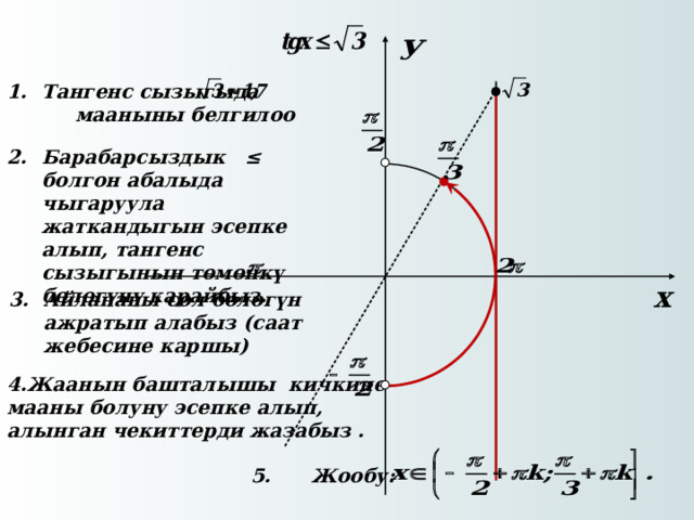 Тангенс сызыгыда мааныны белгилоо   Барабарсыздык ≤ болгон абалыда чыгаруула жаткандыгын эсепке алып, тангенс сызыгынын төмөнкү бөлөгүнү карайбыз. Айлананы сол бөлөгүн ажратып алабыз (саат жебесине каршы)   4.Жаанын башталышы кичкине мааны болуну эсепке алып, алынган чекиттерди жазабыз .  5. Жообу:    