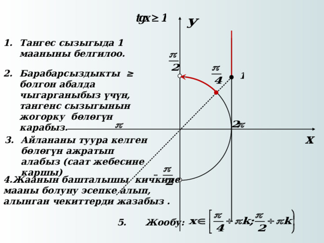 Тангес сызыгыда 1 мааныны белгилоо.   Барабарсыздыкты ≥ болгон абалда чыгарганыбыз үчүн, тангенс сызыгынын жогорку бөлөгүн карабыз.   Айлананы туура келген бөлөгүн ажратып алабыз (саат жебесине каршы)   4.Жаанын башталышы кичкине мааны болуну эсепке алып, алынган чекиттерди жазабыз .  5. Жообу:    