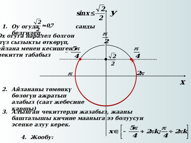 Оу огуда санды белгилеп,    Ох огуга паралел болгон  түз сызыкты өткөрүп, айлана менен кесишген чекитти табабыз Айлананы төмөнкү бөлөгүн ажратып алабыз (саат жебесине каршы)  Алынган чекиттерди жазабыз, жааны башталышы кичине мааныга ээ болуусун эсепке алуу керек.    4. Жообу:  