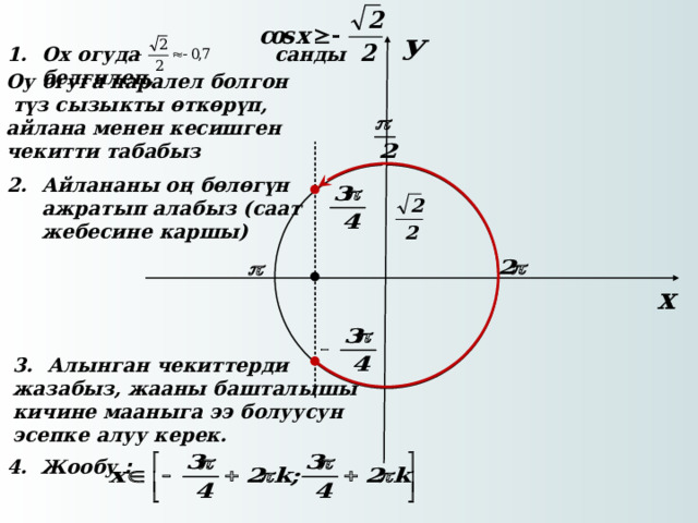 Ох огуда санды белгилеп,    Оу огуга паралел болгон  түз сызыкты өткөрүп, айлана менен кесишген чекитти табабыз Айлананы оң бөлөгүн ажратып алабыз (саат жебесине каршы)  Алынган чекиттерди жазабыз, жааны башталышы кичине мааныга ээ болуусун эсепке алуу керек.     4. Жообу :    
