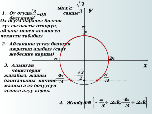 Оу огуда санды белгилеп,    Ох огуга паралел болгон  түз сызыкты өткөрүп, айлана менен кесишген чекитти табабыз Айлананы үсткү бөлөгүн ажратып алабыз (саат жебесине каршы)  Алынган чекиттерди жазабыз, жааны башталышы кичине мааныга ээ болуусун эсепке алуу керек. 4. Жообу :    