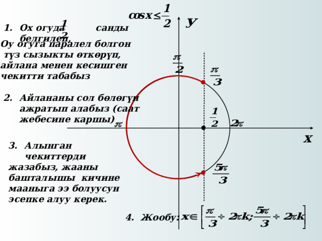 Ох огуда санды белгилеп,    Оу огуга паралел болгон  түз сызыкты өткөрүп, айлана менен кесишген чекитти табабыз Айлананы сол бөлөгүн ажратып алабыз (саат жебесине каршы)  Алынган чекиттерди жазабыз, жааны башталышы кичине мааныга ээ болуусун эсепке алуу керек. 4. Жообу :    