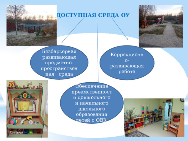 ДОСТУПНАЯ СРЕДА ОУ            Безбарьерная развивающая предметно-пространственная среда Коррекционно-развивающая работа Обеспечение преемственности дошкольного и начального школьного образования детей с ОВЗ 