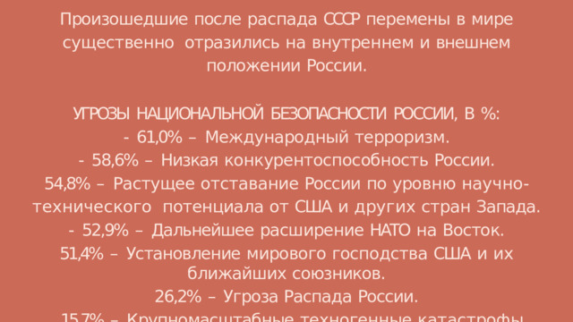 Произошедшие  после  распада  СССР  перемены  в  мире  существенно отразились  на  внутреннем  и  внешнем  положении  России. УГРОЗЫ  НАЦИОНАЛЬНОЙ  БЕЗОПАСНОСТИ  РОССИИ,  В  %: -  61,0%  –  Международный  терроризм. -  58,6%  –  Низкая  конкурентоспособность  России. 54,8%  –  Растущее  отставание  России  по  уровню  научно-технического  потенциала  от  США  и  других  стран  Запада. -  52,9%  –  Дальнейшее  расширение  НАТО  на  Восток. 51,4%  –  Установление  мирового  господства  США  и  их  ближайших  союзников. 26,2%  – Угроза Распада  России. 15,7%  –  Крупномасштабные  техногенные  катастрофы. 