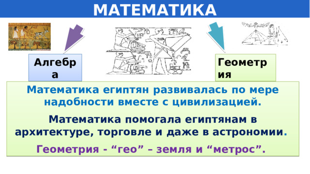 МАТЕМАТИКА Алгебра Геометрия Математика египтян развивалась по мере надобности вместе с цивилизацией. Математика помогала египтянам в архитектуре, торговле и даже в астрономии . Геометрия - “гео” – земля и “метрос”. 