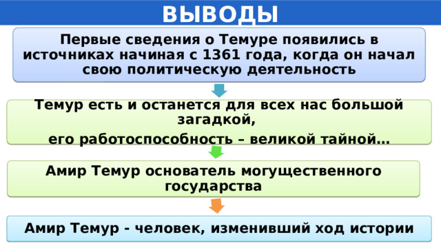 ВЫВОДЫ Первые сведения о Темуре появились в источниках начиная с 1361 года, когда он начал свою политическую деятельность Темур есть и останется для всех нас большой загадкой, его работоспособность – великой тайной… Амир Темур основатель могущественного государства Амир Темур - человек, изменивший ход истории 