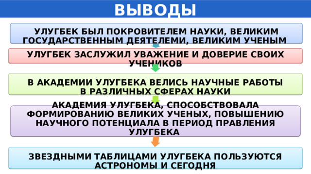 ВЫВОДЫ  УЛУГБЕК БЫЛ ПОКРОВИТЕЛЕМ НАУКИ, ВЕЛИКИМ ГОСУДАРСТВЕННЫМ ДЕЯТЕЛЕМИ, ВЕЛИКИМ УЧЕНЫМ       УЛУГБЕК ЗАСЛУЖИЛ УВАЖЕНИЕ И ДОВЕРИЕ СВОИХ УЧЕНИКОВ     В АКАДЕМИИ УЛУГБЕКА ВЕЛИСЬ НАУЧНЫЕ РАБОТЫ В РАЗЛИЧНЫХ СФЕРАХ НАУКИ    АКАДЕМИЯ УЛУГБЕКА, СПОСОБСТВОВАЛА ФОРМИРОВАНИЮ ВЕЛИКИХ УЧЕНЫХ, ПОВЫШЕНИЮ НАУЧНОГО ПОТЕНЦИАЛА В ПЕРИОД ПРАВЛЕНИЯ УЛУГБЕКА     ЗВЕЗДНЫМИ ТАБЛИЦАМИ УЛУГБЕКА ПОЛЬЗУЮТСЯ АСТРОНОМЫ И СЕГОДНЯ    