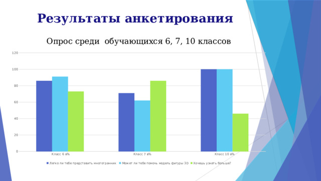 Результаты анкетирования 