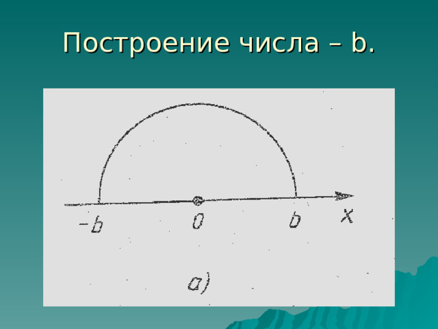Построение числа – b. 