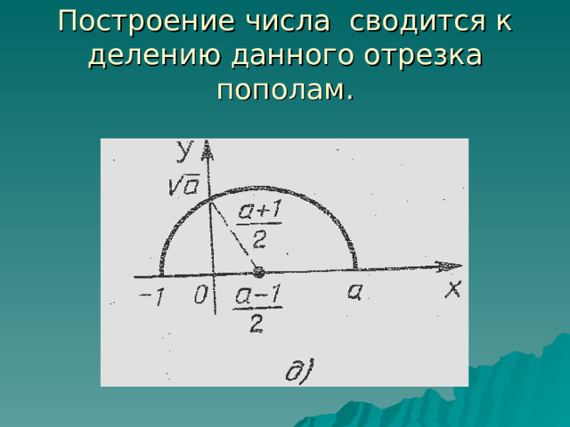 Построение числа сводится к делению данного отрезка пополам. 