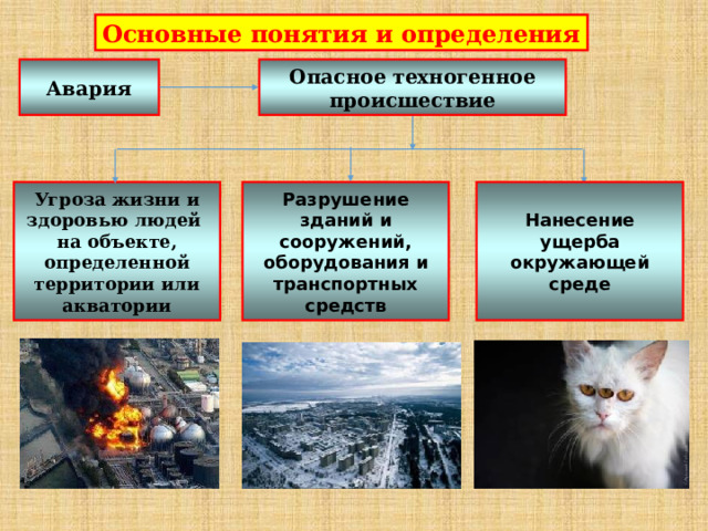 Основные понятия и определения Авария Опасное техногенное происшествие Угроза жизни и здоровью людей на объекте, определенной территории или акватории Разрушение зданий и сооружений, оборудования и транспортных средств Нанесение ущерба окружающей среде  