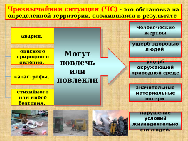 Чрезвычайная ситуация (ЧС)   - это обстановка на определенной территории, сложившаяся в результате Человеческие жертвы аварии,  Могут повлечь или повлекли ущерб здоровью людей   опасного природного явления, ущерб окружающей природной среде  катастрофы,   значительные материальные потери  стихийного или иного бедствия,    нарушение условий жизнедеятельности людей.    
