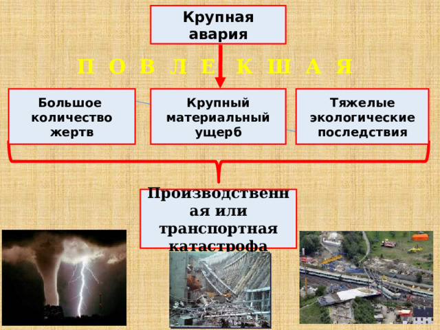 Крупная авария П О В Л Е К Ш А Я Тяжелые экологические последствия   Крупный материальный ущерб Большое количество жертв   Производственная или транспортная катастрофа  