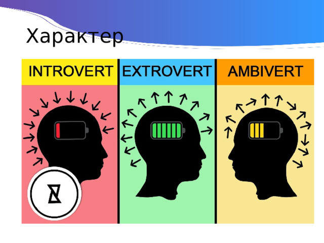 Характер 