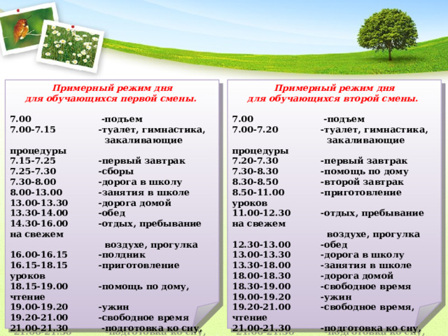 Примерный режим дня Примерный режим дня для обучающихся второй смены. для обучающихся первой смены.   7.00 -подъем 7.00 -подъем 7.00-7.20 -туалет, гимнастика, 7.00-7.15 -туалет, гимнастика,  закаливающие процедуры  закаливающие процедуры 7.20-7.30 -первый завтрак 7.15-7.25 -первый завтрак 7.30-8.30 -помощь по дому 7.25-7.30 -сборы 8.30-8.50 -второй завтрак 7.30-8.00 -дорога в школу 8.50-11.00 -приготовление уроков 8.00-13.00 -занятия в школе 11.00-12.30 -отдых, пребывание на свежем 13.00-13.30 -дорога домой  воздухе, прогулка 13.30-14.00 -обед 12.30-13.00 -обед 14.30-16.00 -отдых, пребывание на свежем 13.00-13.30 -дорога в школу  воздухе, прогулка 13.30-18.00 -занятия в школе 16.00-16.15 -полдник 16.15-18.15 -приготовление уроков 18.00-18.30 -дорога домой 18.15-19.00 -помощь по дому, чтение 18.30-19.00 -свободное время 19.00-19.20 -ужин 19.00-19.20 -ужин 19.20-21.00 -свободное время 19.20-21.00 -свободное время, чтение 21.00-21.30 -подготовка ко сну, гигиенические 21.00-21.30 -подготовка ко сну, гигиенические  мероприятия  мероприятия 21.30-7.00 -сон 21.30-7.00 -сон 