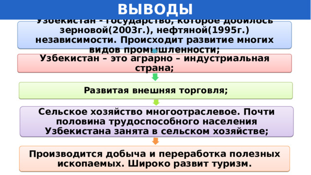 ВЫВОДЫ Узбекистан - государство, которое добилось зерновой(2003г.), нефтяной(1995г.) независимости. Происходит развитие многих видов промышленности; Узбекистан – это аграрно – индустриальная страна; Развитая внешняя торговля; Сельское хозяйство многоотраслевое. Почти половина трудоспособного населения Узбекистана занята в сельском хозяйстве; Производится добыча и переработка полезных ископаемых. Широко развит туризм. 