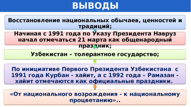 ВЫВОДЫ  Восстановление национальных обычаев, ценностей и традиций;    Начиная с 1991 года по Указу Президента Навруз начал отмечаться 21 марта как общенародный праздник;  ; Узбекистан – толерантное государство;  По инициативе Первого Президента Узбекистана с 1991 года Курбан - хайит, а с 1992 года – Рамазан - хайит отмечаются как официальные праздники.  ; «От национального возрождения - к национальному процветанию». . 