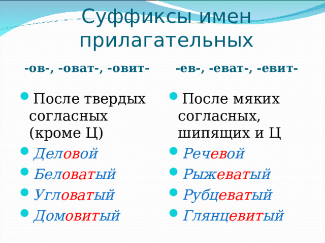 Суффиксы имен прилагательных -ов-, -оват-, -овит- -ев-, -еват-, -евит- После твердых согласных (кроме Ц) Дел ов ой Бел оват ый Угл оват ый Дом овит ый  После мяких согласных, шипящих и Ц Реч ев ой Рыж еват ый Рубц еват ый Глянц евит ый  