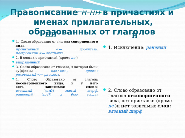 Правописание н-нн в причастиях и  именах прилагательных, образованных от глаголов   НН Н 1. Слово образовано от глагола совершенного вида  прочитанный  прочитать.  построенный  построить 2. В словах с приставкой (кроме не- ) выкрашенный 3. Слово образовано от глагола, в котором были  суффиксы -ова-/-ева-, -ирова -:  рисованный  рисовать . 4. Слово образовано от глагола несовершенного вида , и у него  есть зависимое слово:  вязанный (кем?) мамой шарф,  раненный (где?) в бою солдат      1. Исключение: раненый        2. Слово образовано от глагола несовершенного вида, нет приставки (кроме не- )и нет зависимых слов:  вязаный шарф   