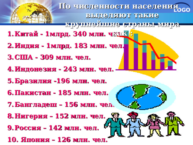 По численности населения выделяют такие крупнейшие страны мира как :  Китай - 1млрд. 3 40  млн. чел Индия - 1млрд. 183  млн. чел. США - 309 млн. чел. Индонезия - 2 4 3 млн. чел. Бразилия -196 млн. чел. Пакистан - 185 млн. чел. Бангладеш – 156 млн. чел. Нигерия – 152 млн. чел. Россия – 142 млн. чел.  Япония – 126 млн. чел. 